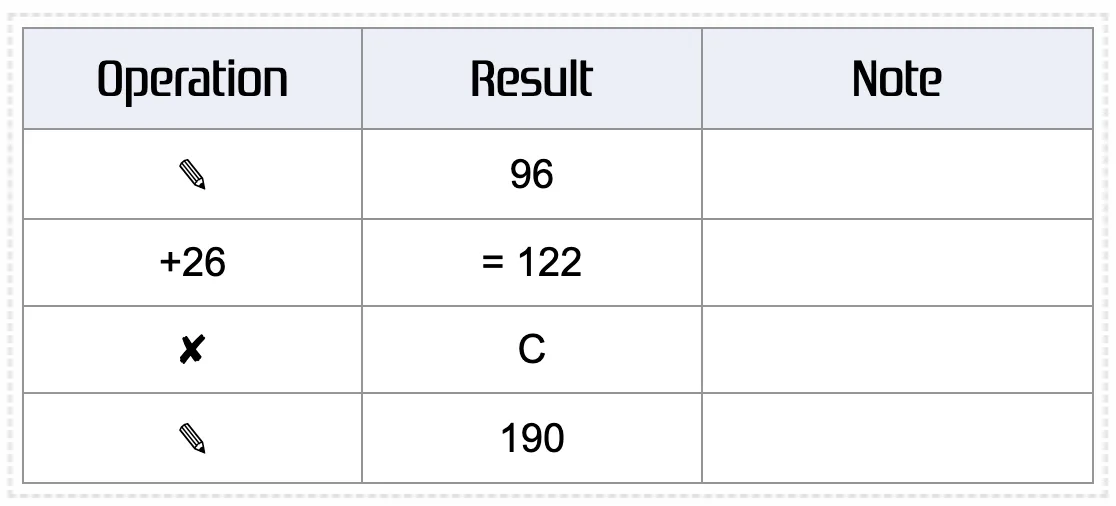 Historical results for calculating squares