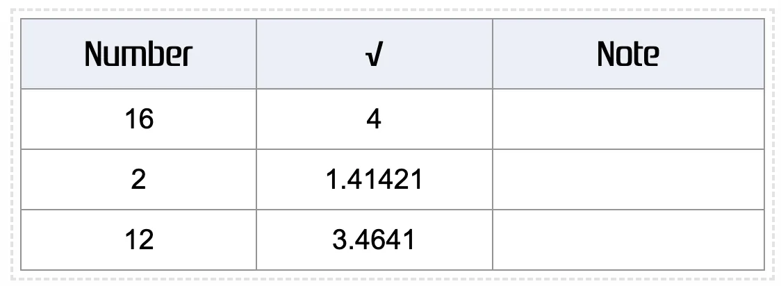 Results history for square roots