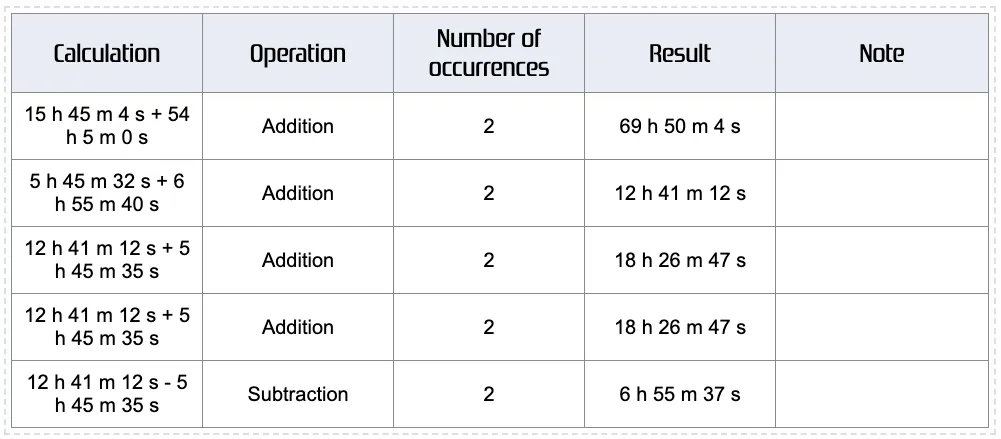 Results history for time durations
